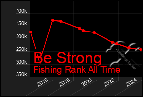 Total Graph of Be Strong