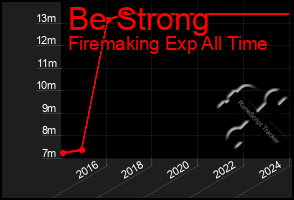 Total Graph of Be Strong