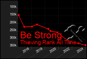 Total Graph of Be Strong