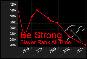 Total Graph of Be Strong