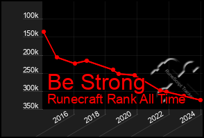 Total Graph of Be Strong