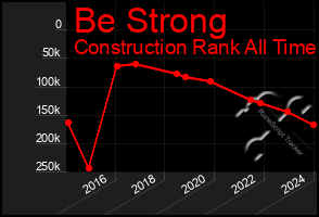 Total Graph of Be Strong