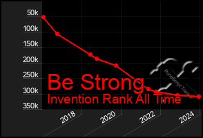 Total Graph of Be Strong