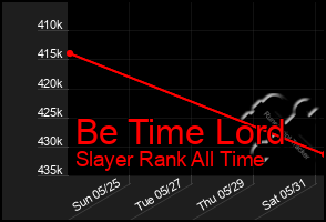 Total Graph of Be Time Lord