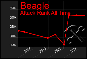 Total Graph of Beagle