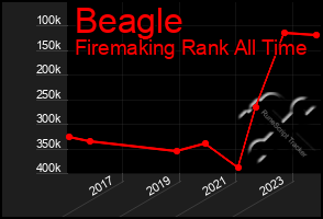 Total Graph of Beagle