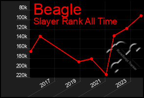 Total Graph of Beagle