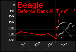 Total Graph of Beagle