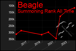 Total Graph of Beagle