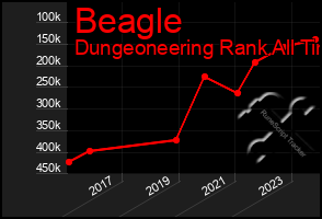 Total Graph of Beagle