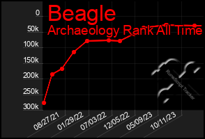 Total Graph of Beagle