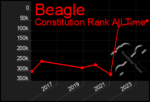 Total Graph of Beagle