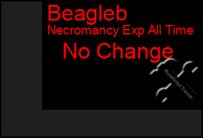 Total Graph of Beagleb