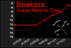 Total Graph of Beakers