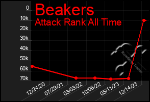 Total Graph of Beakers