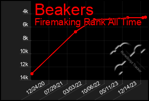 Total Graph of Beakers