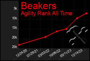 Total Graph of Beakers