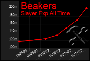 Total Graph of Beakers