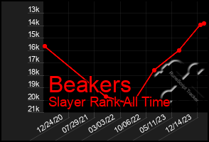 Total Graph of Beakers