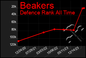 Total Graph of Beakers