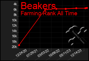 Total Graph of Beakers