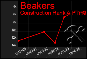 Total Graph of Beakers