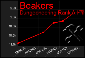 Total Graph of Beakers