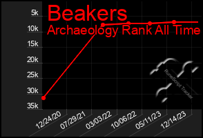 Total Graph of Beakers