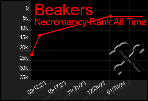 Total Graph of Beakers