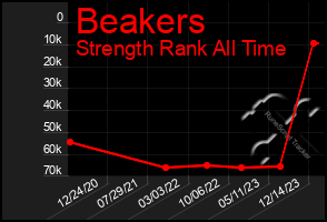 Total Graph of Beakers