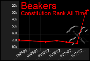 Total Graph of Beakers