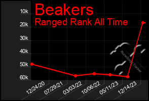 Total Graph of Beakers