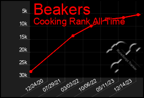 Total Graph of Beakers