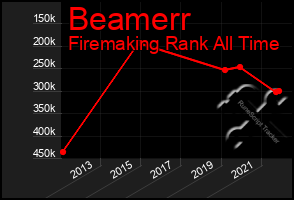 Total Graph of Beamerr