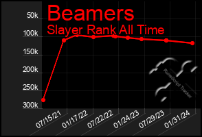 Total Graph of Beamers