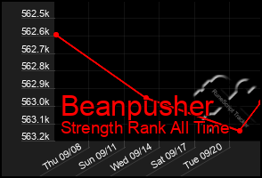 Total Graph of Beanpusher