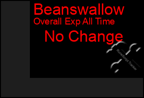 Total Graph of Beanswallow