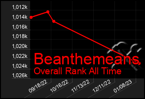 Total Graph of Beanthemeans