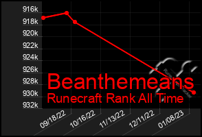 Total Graph of Beanthemeans