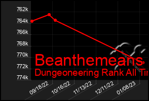 Total Graph of Beanthemeans