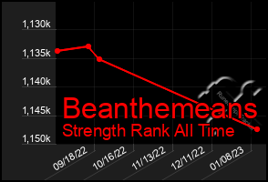 Total Graph of Beanthemeans