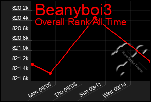 Total Graph of Beanyboi3