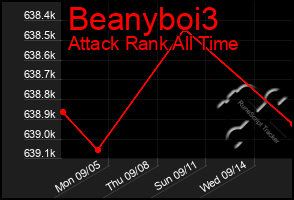 Total Graph of Beanyboi3