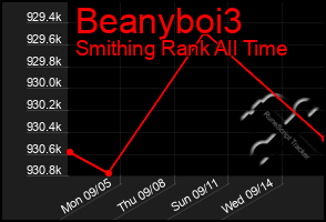 Total Graph of Beanyboi3