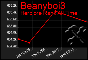 Total Graph of Beanyboi3