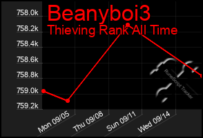 Total Graph of Beanyboi3