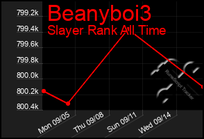 Total Graph of Beanyboi3