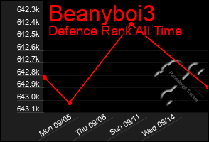 Total Graph of Beanyboi3