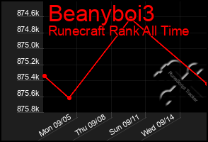 Total Graph of Beanyboi3
