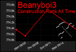 Total Graph of Beanyboi3